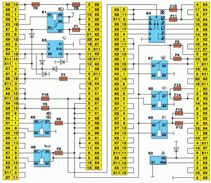 Схема и расположение предохранителей в блоке предохранителей ВАЗ-2109, 2108 и 21099