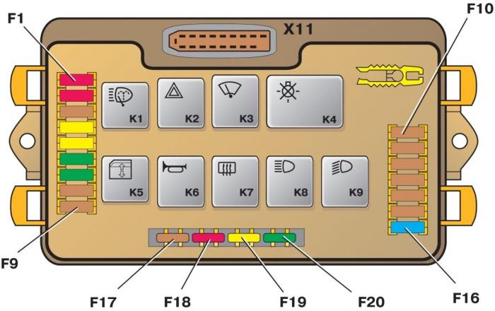Блок предохранителей схема и расположение на ВАЗ-2114, 2115 и 2113