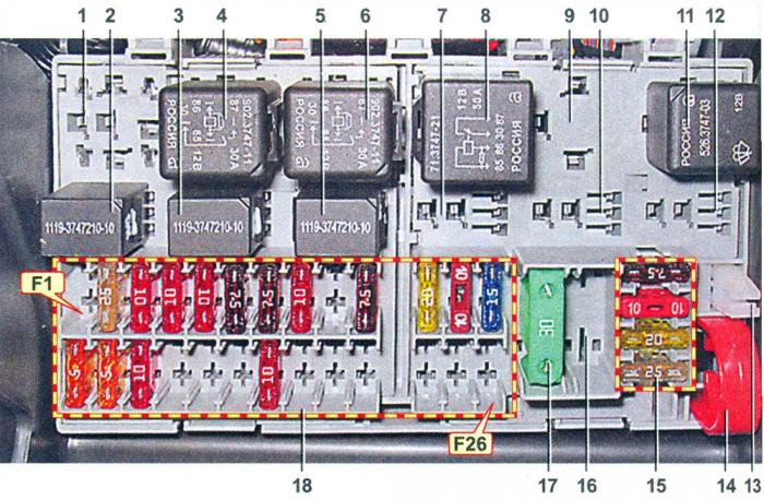Блок предохранителей схема и расположение на Лада Приора ВАЗ-2170, 2171, 2172