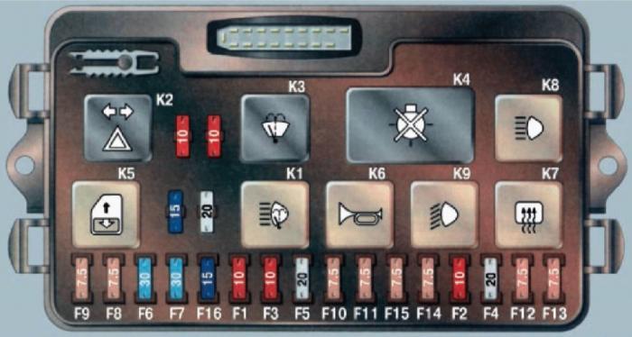 Схема и расположение предохранителей в блоке предохранителей ВАЗ-2109, 2108 и 21099