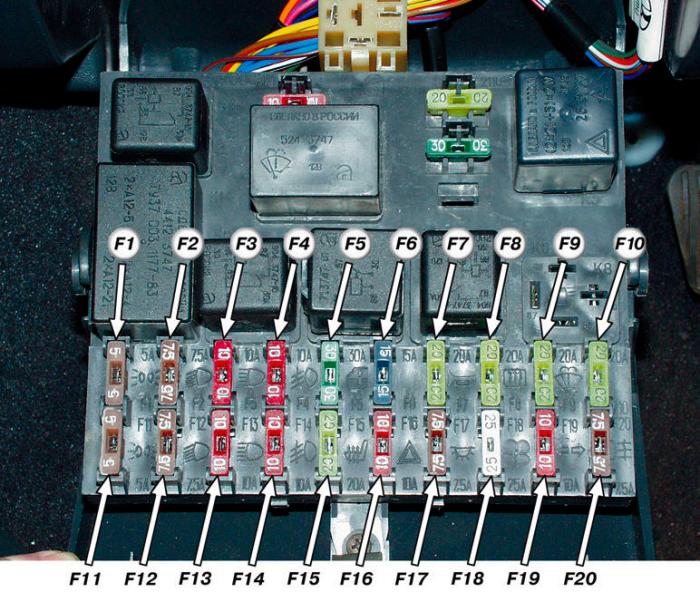 Схема и расположение блока предохранителей ВАЗ-2110, ВАЗ-2111 и ВАЗ-2112