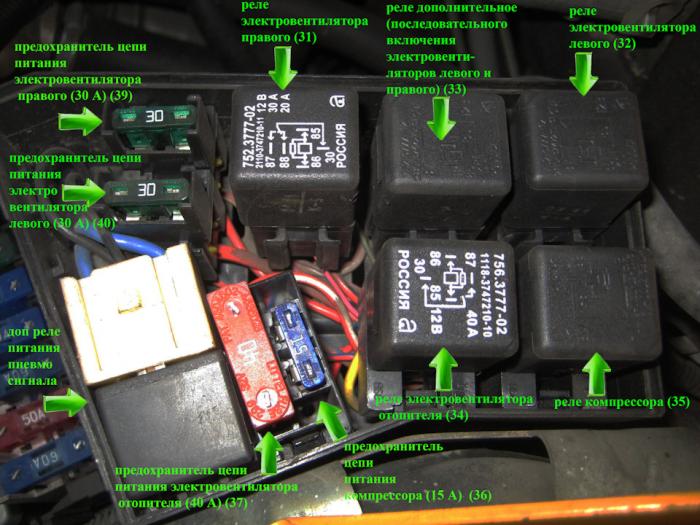 Блок предохранителей схема и расположение на Лада Приора ВАЗ-2170, 2171, 2172