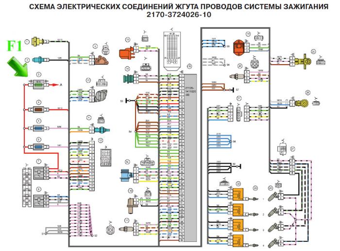 Блок предохранителей схема и расположение на Лада Приора ВАЗ-2170, 2171, 2172