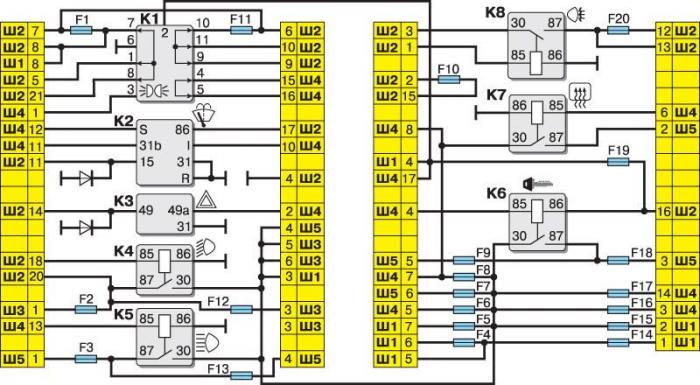 Схема и расположение блока предохранителей ВАЗ-2110, ВАЗ-2111 и ВАЗ-2112