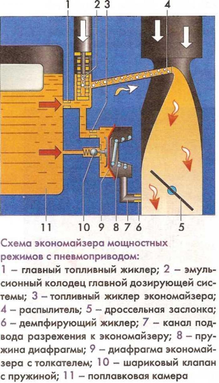 Тянем кулачок на себя