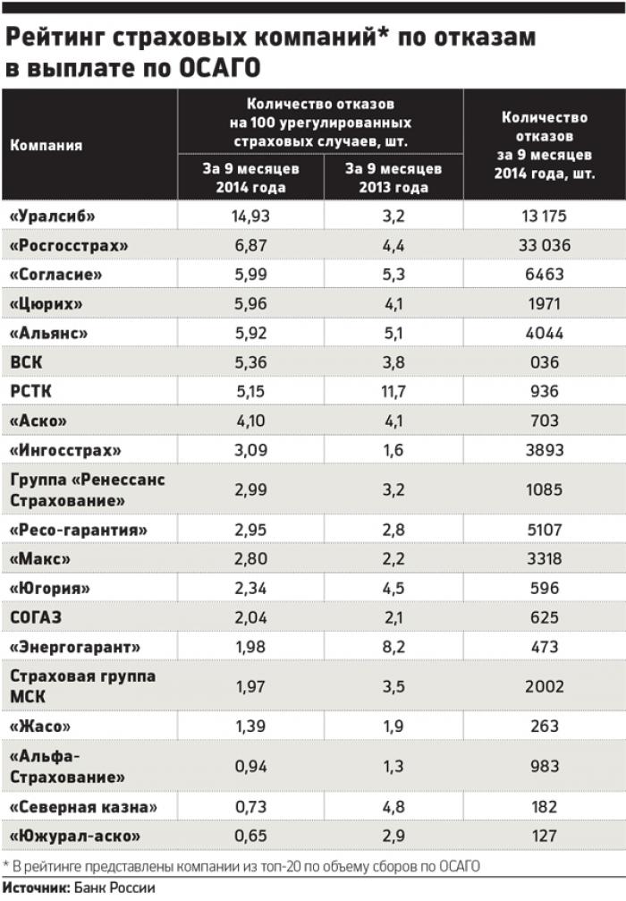 Рейтинг страховых омс