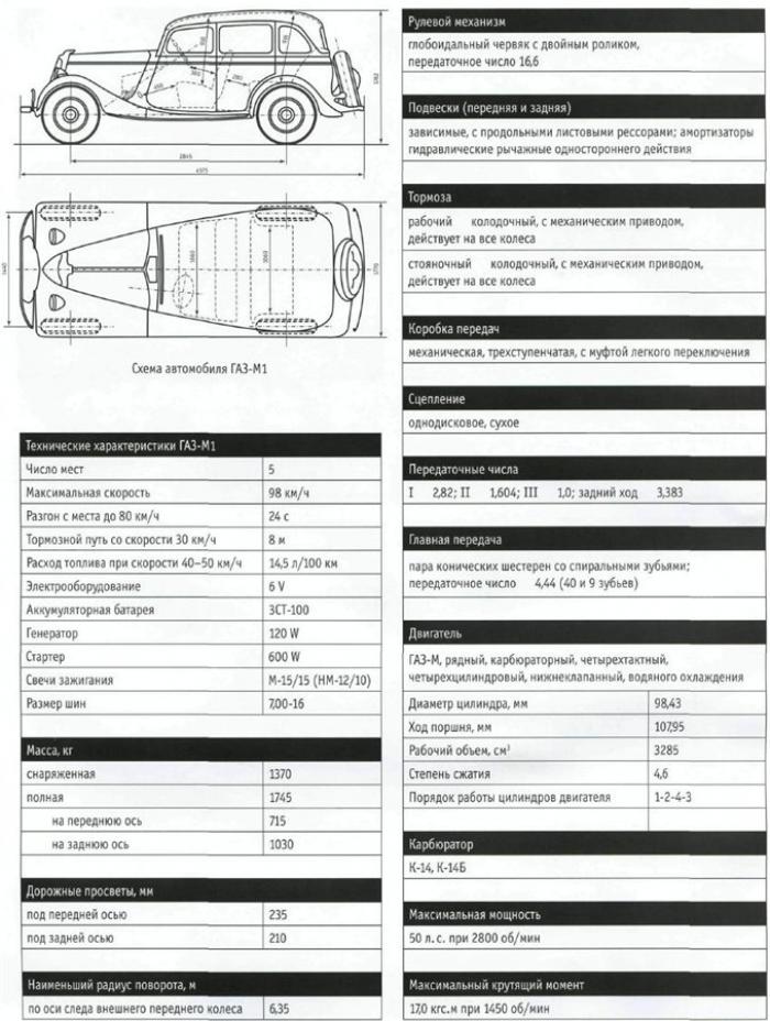 ГАЗ-М1 - поистине легендарный автомобиль