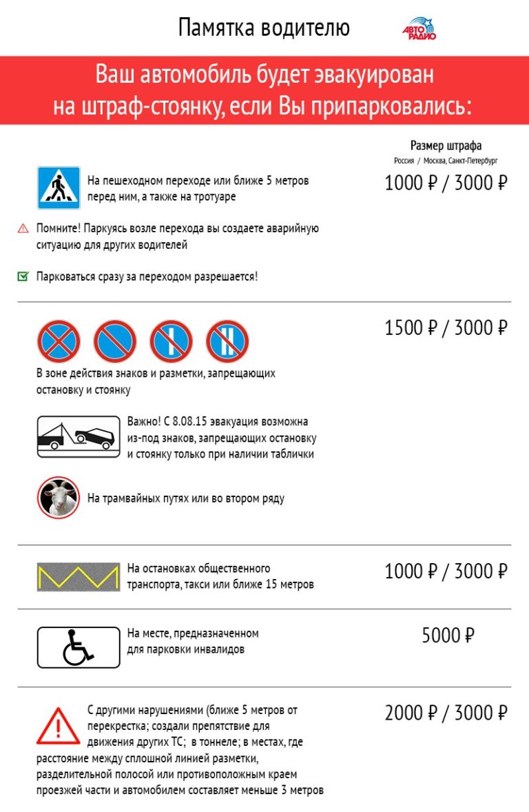 Штраф За Парковку В Неположенном Месте Цена