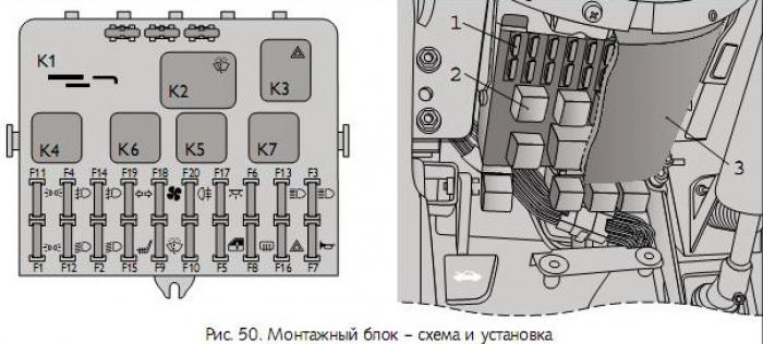 Блок предохранителей нива шевроле с описанием (до 2009 года выпуска)