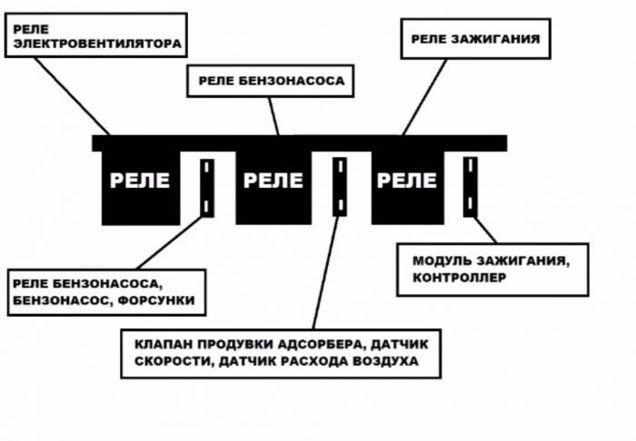 Предохранитель бензонасоса ваз 2110